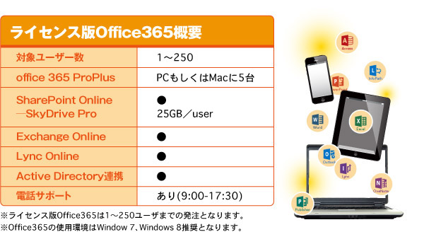 Office365概要