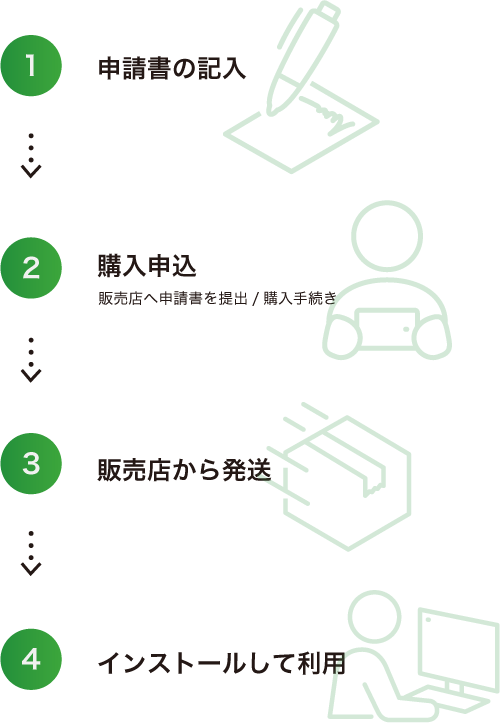 1.申請書の記入 2.購入申込 3.販売店から発送 4.インストールして利用