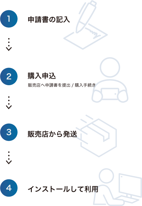 1.申請書の記入 2.購入申込 3.メール 4.ダウンロードして利用