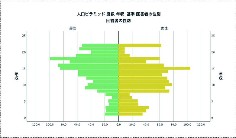 グラフ作成イメージ