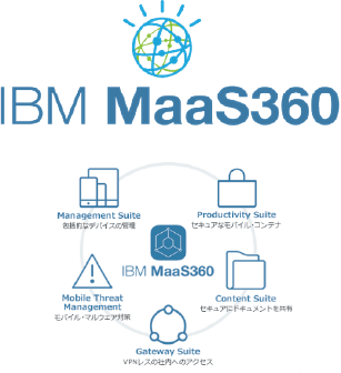 IBM MaaS360