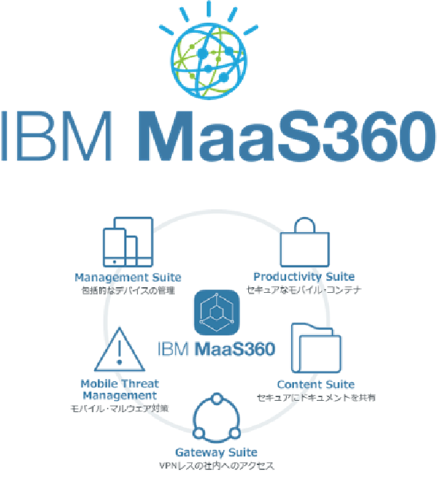 IBM MaaS360