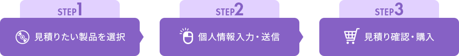 STEP1 見積りたい製品を選択　STEP2 個人情報入力・送信　STEP3 見積り確認・購入