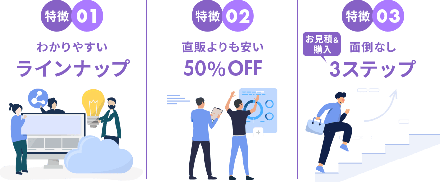 特徴01 わかりやすいラインナップ　特徴02 直販よりも安い50％OFF　特徴03 面倒なし3ステップ