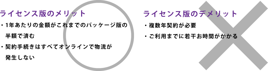 目的別 ライセンス版visual Studio サブスクリプション Msdn Npress
